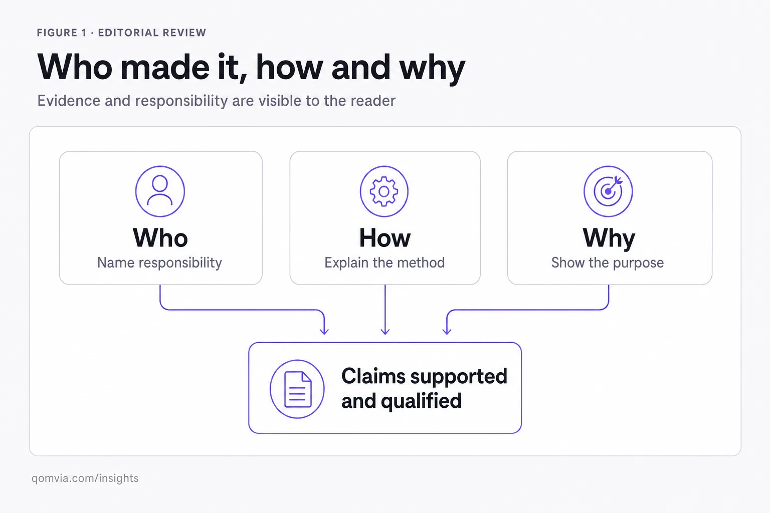 E-E-A-T for AI search: Google's guidance without the myths