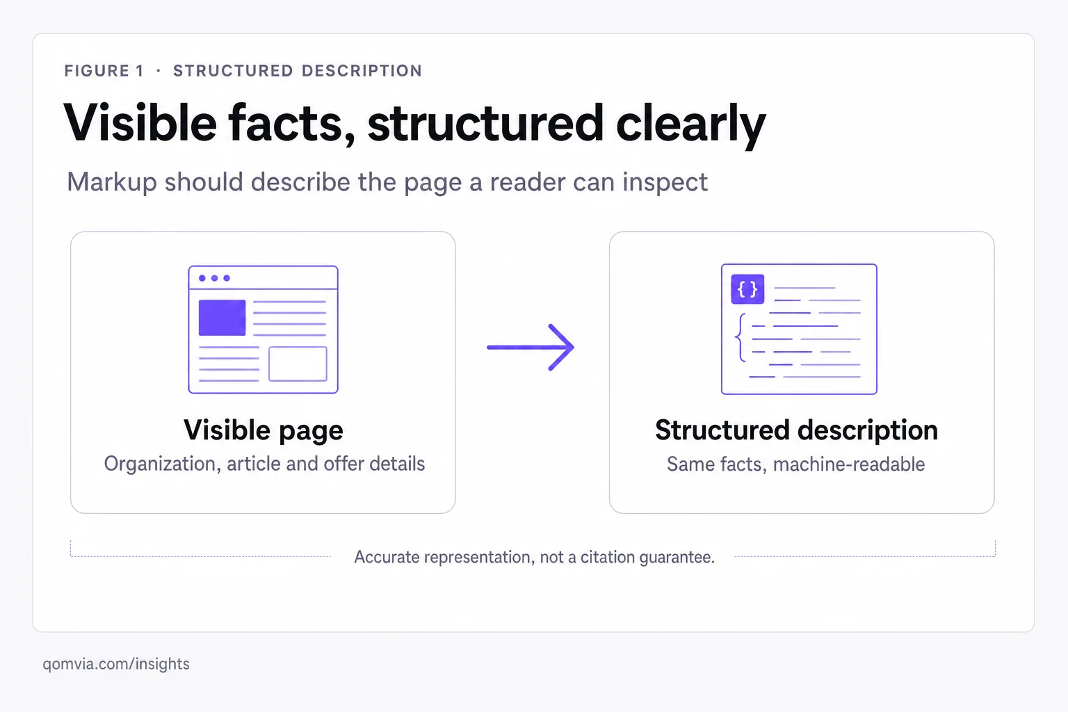 Schema markup for AI search: what it can and cannot do